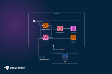Deploying Lambda and an API Gateway on LocalStack with an authorizer
